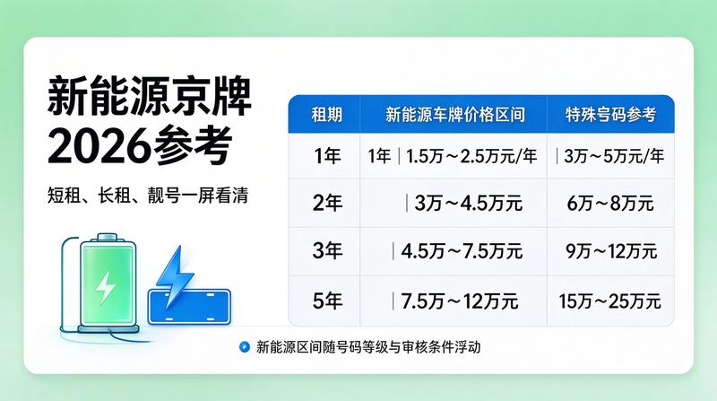 新能源车市场竞争加剧