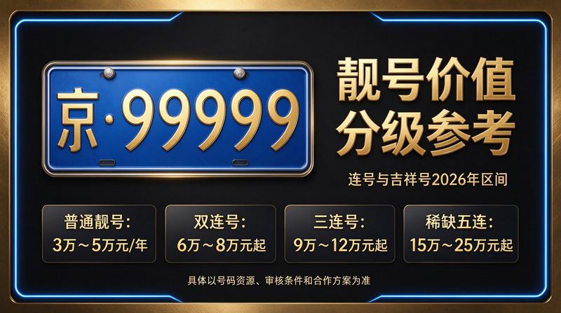 2026年北京租电车指标三年多少钱咨询服务现场